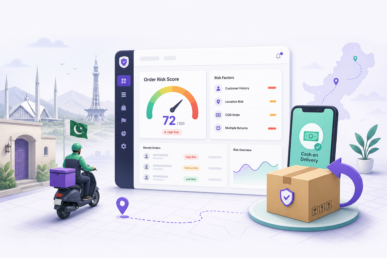 Return Guard COD return risk scoring for Shopify merchants in Pakistan